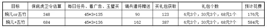 时光大爆炸卫戍皇城怎么玩 卫戍皇城活动攻略 时光大爆炸卫戍皇城怎么玩 卫戍皇城活动攻略