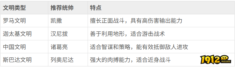 战火与永恒开局阵容怎么选择 战火与永恒开局阵容选择攻略