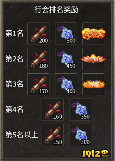 《雷霆斩月》跨服黑角域怎么玩 跨服黑角域活动攻略 《雷霆斩月》跨服黑角域怎么玩 跨服黑角域活动攻略
