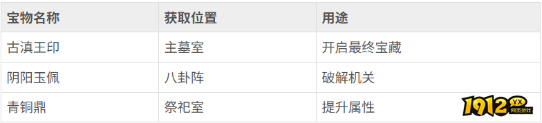 《寻龙英雄》宝物怎么收集 宝物收集攻略
