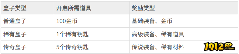 热血江湖哪里开盒子快 热血江湖开盒子攻略