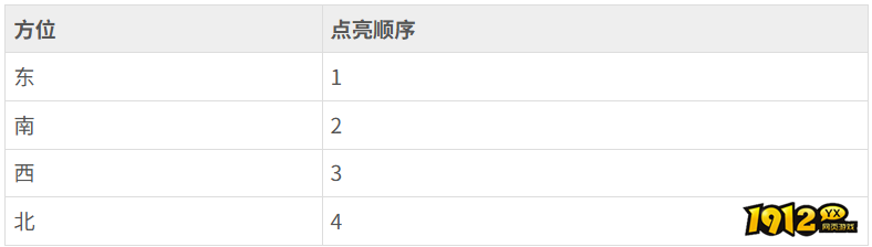 《寻龙英雄》魂灯怎么点亮 魂灯点亮顺序介绍