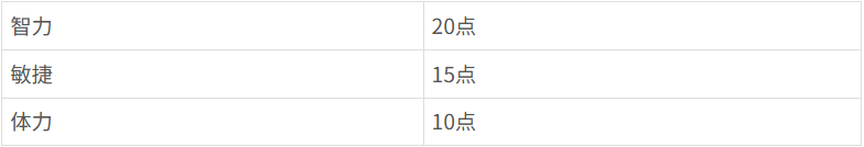 战火与永恒风龙怎么加点 战火与永恒风龙加点推荐