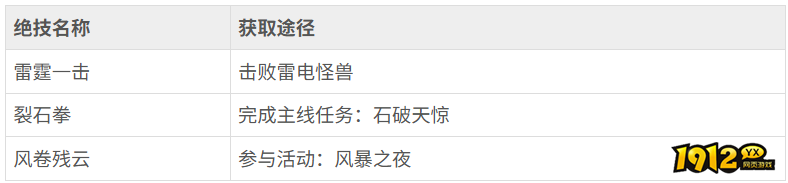 热血江湖如何开启绝技 热血江湖开启绝技攻略