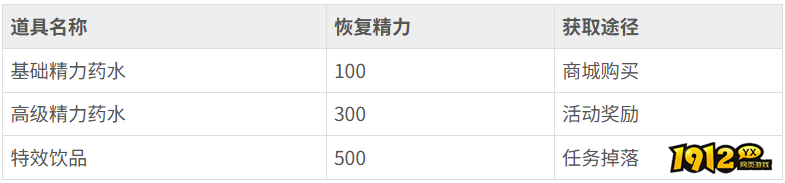 热血江湖精力怎么恢复 热血江湖精力恢复攻略