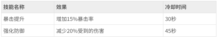 战火与永恒曹操技能怎么加点 战火与永恒曹操技能加点攻略 战火与永恒曹操技能加点攻略