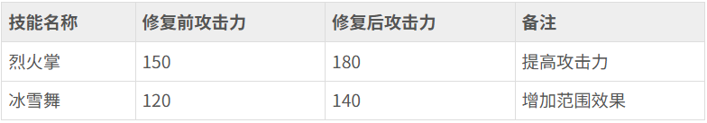 热血江湖技能怎么修复 热血江湖技能修复攻略
