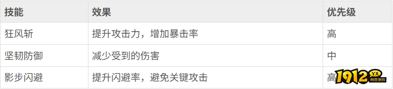 热血江湖狂暴战单刷怎么玩 热血江湖狂暴战单刷攻略