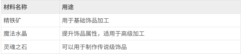 热血江湖交易系统怎么玩 热血江湖交易系统介绍