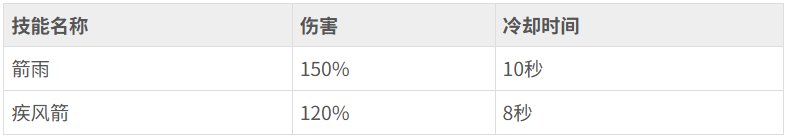 热血江湖正邪弓技能是什么 热血江湖正邪弓技能介绍