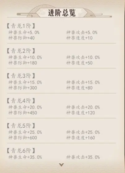 《封灵决》神兽系统怎么玩 神兽系统介绍