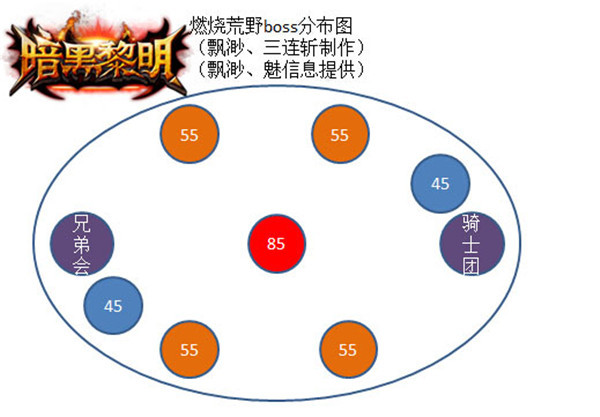 暗黑黎明野外BOSS怎么打 暗黑黎明野外BOSS打法介绍