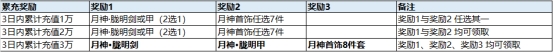《龙域世界》7月21日-23日夏日派对 & 英灵降临限时活动公告