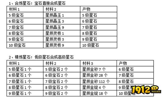 《蜀山传奇》星辰宝石玩法揭秘！星辰宝石玩法全解析！