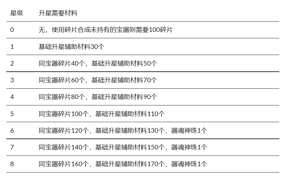 《蜀山传奇》驭器功能全解析 ！御剑飞行操作指南