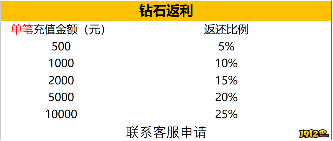 1912yx《神戒BT》