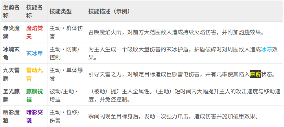 《神魔仙尊》坐骑技能是什么 坐骑技能介绍