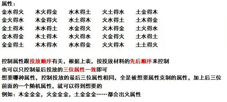 《云海寻仙记》丹方全解！30种仙丹配方助你飞升