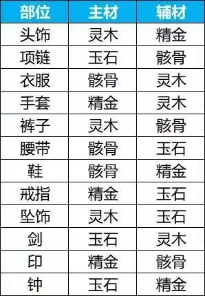 《云海寻仙记》独家炼器图纸大公开，打造你的专属神器！