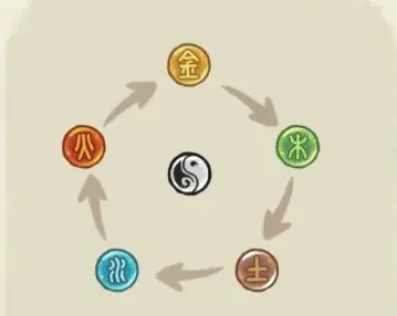 《华夏绘世录》最强阵容搭配！名士养成速成攻略大公开