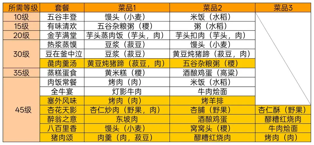 《华夏绘世录》铜币获取全攻略，告别贫穷！