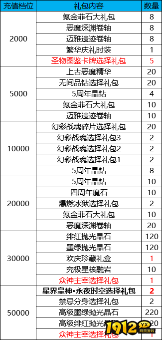 《永恒纪元》9月30日-10月8日国庆限时返利