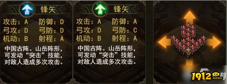 《群雄时代》马云禄武将怎么样 马云禄武将玩法介绍 《群雄时代》马云禄武将怎么样 马云禄武将玩法介绍
