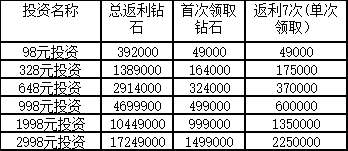 《龙域世界》周年庆限时活动全攻略
