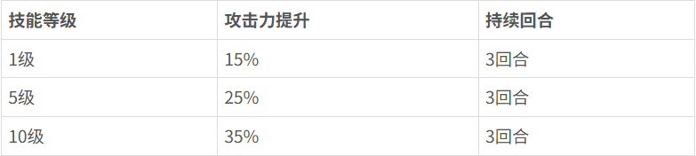 《花语卷》娥皇技能是什么 娥皇技能介绍