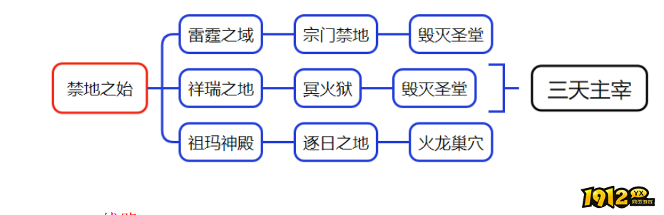2025最热门网游《维京传奇》混沌之地圣境深度攻略