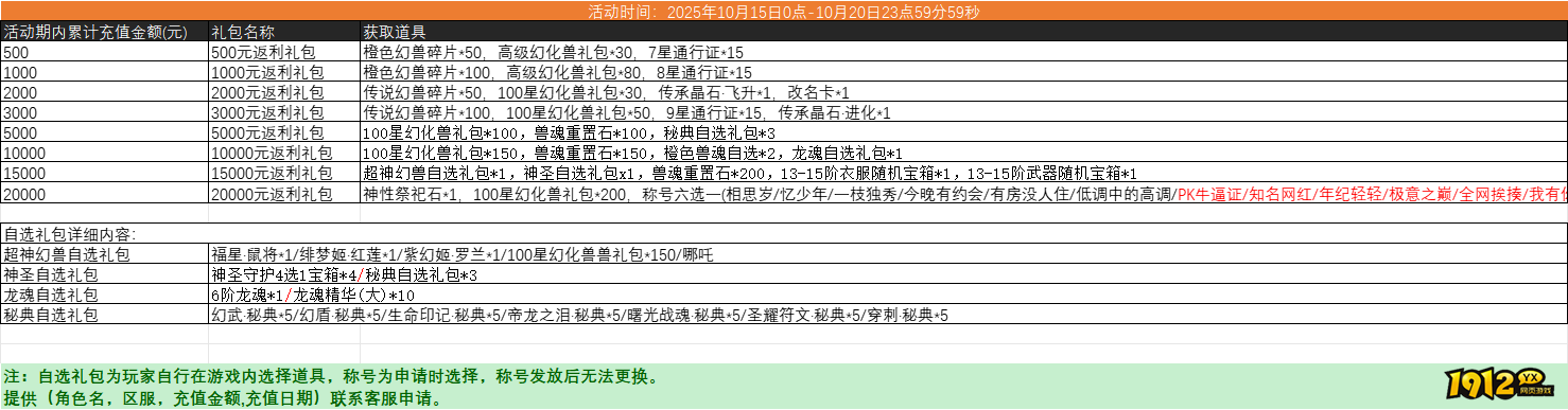 《山海经传说》月中特惠活动来袭