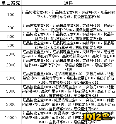 《乱弹三国志》线下累充返利活动来袭