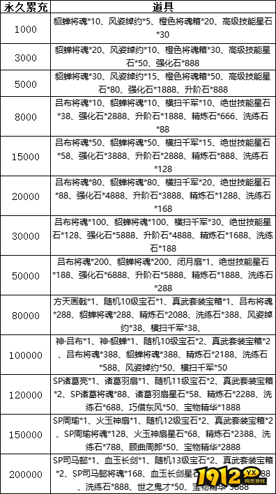 《乱弹三国志》线下累充返利活动来袭