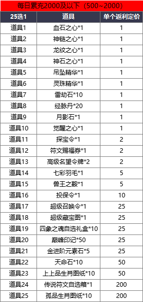 《龙之女神》线下累充返利活动开启