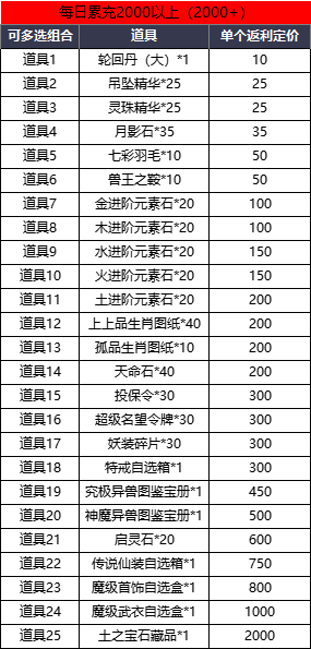 《龙之女神》线下累充返利活动开启