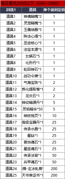 《神魔诛天》线下累充返利活动来袭