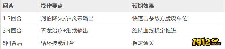 《花语卷》水火不容第5关怎么过 水火不容第5关玩法介绍
