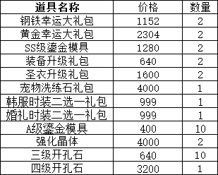 《仙境物语》累充累消福利大放送，海量奖励等你来拿！