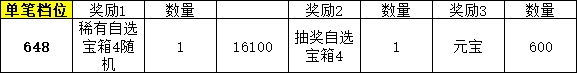 《九州群将录》线下充值返利，限时福利不容错过！