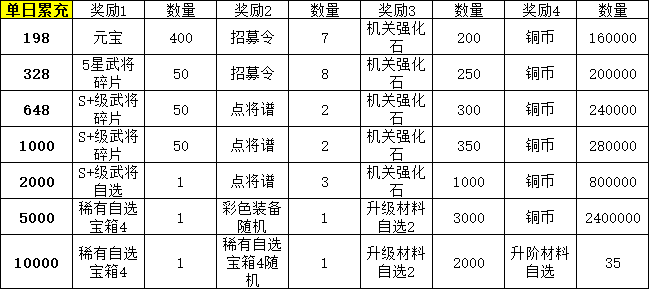 《九州群将录》线下充值返利，限时福利不容错过！