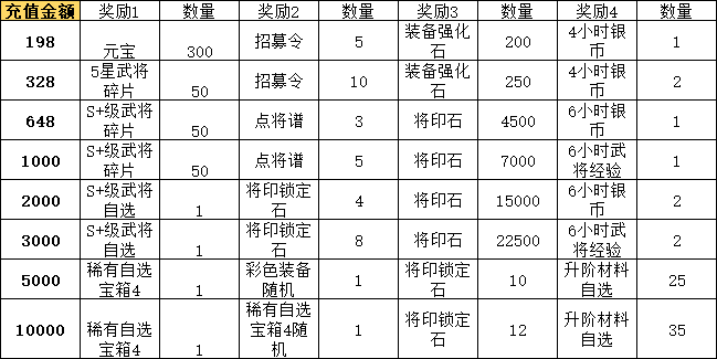 《九州群将录》线下充值返利，限时福利不容错过！