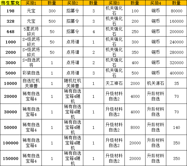 《九州群将录》线下充值返利，限时福利不容错过！