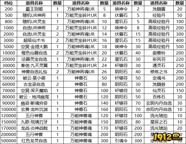 《少年仙界传》线下返利狂欢！现金回馈限时抢