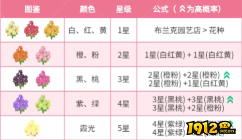 心动小镇春野令霞光迎春花如何种植 心动小镇春野令霞光迎春花种植攻略