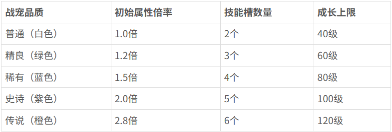 《神魔诛天》怎么重铸技能石 重铸技能石攻略