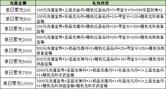 《大战神》线下充值返利！壕礼狂送限时开启！