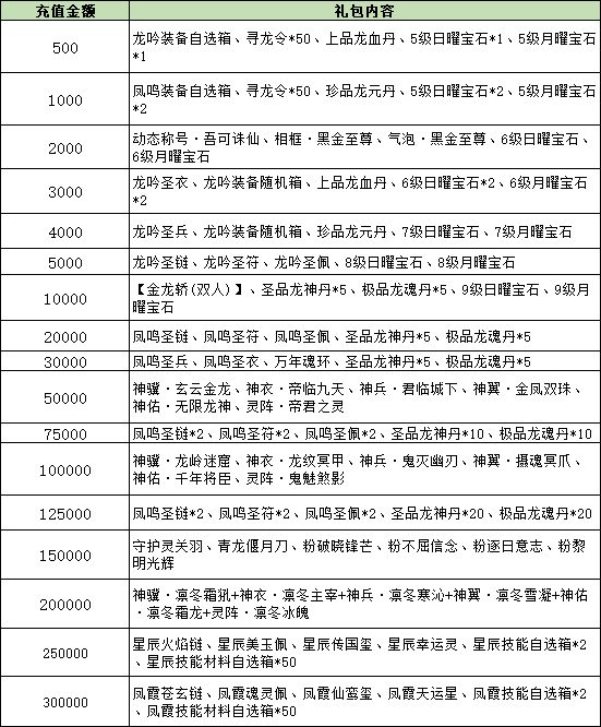 《大战神》线下充值返利！壕礼狂送限时开启！