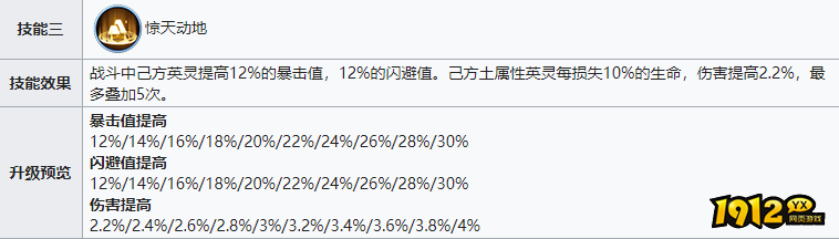 战火与永恒土系队伍，强势阵容解析