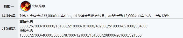 战火与永恒火系队伍，高爆发输出之选