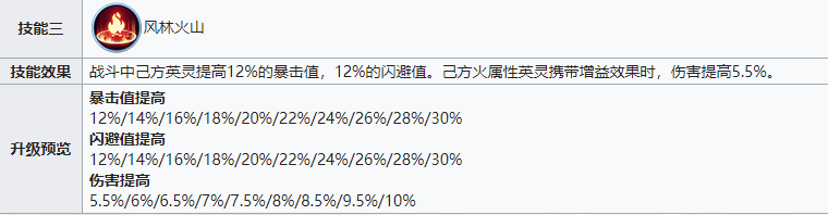 战火与永恒火系队伍，高爆发输出之选